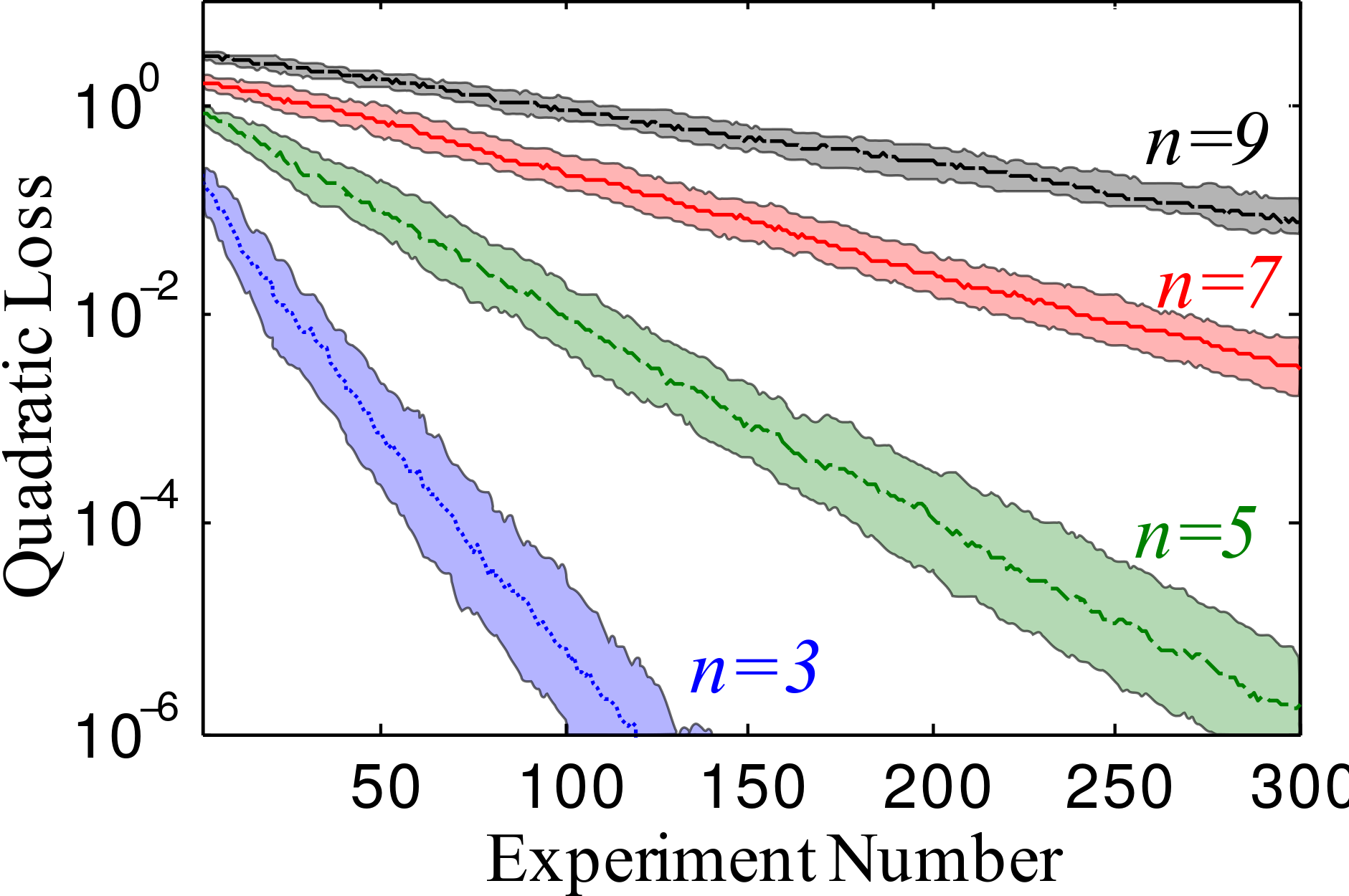 characterization-verification-and-control-for-large-quantum-systems