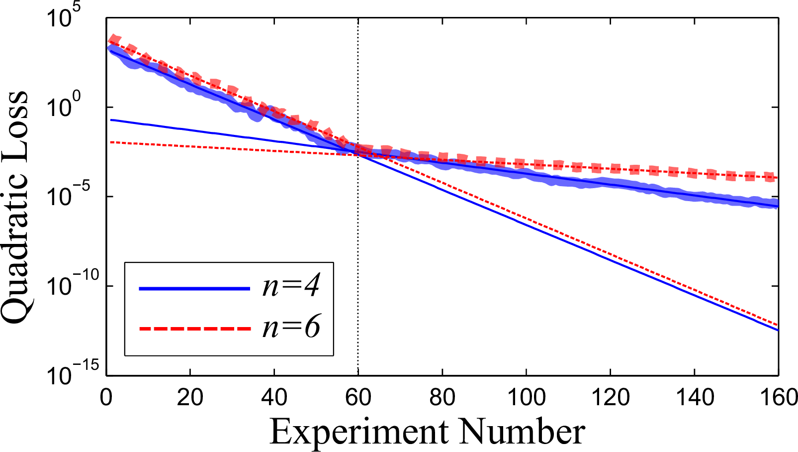 characterization-verification-and-control-for-large-quantum-systems